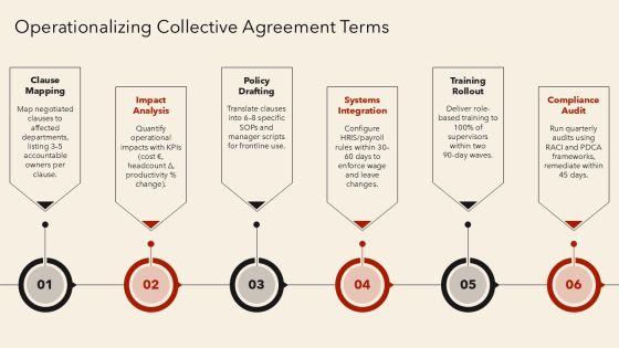 Collective Bargaining Pros And Cons PPT Presentation VM