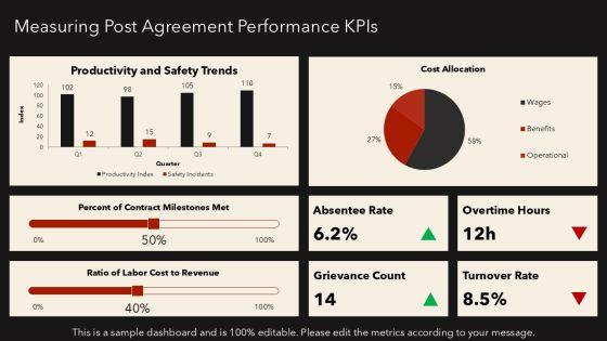 Collective Bargaining Pros And Cons PPT Presentation VM