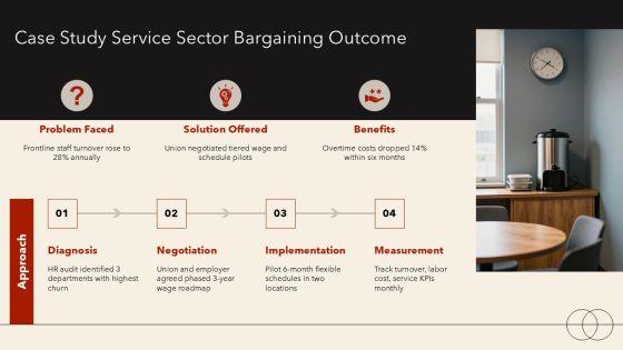 Collective Bargaining Pros And Cons PPT Presentation VM