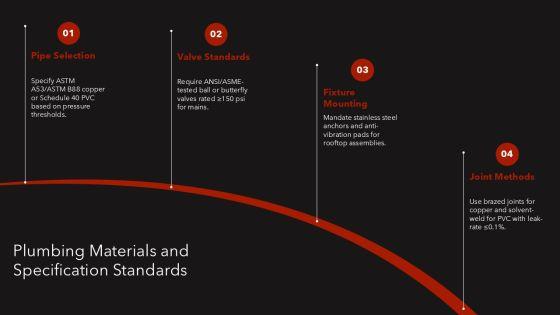 Commercial Plumbing Proposal Template PPT Sample VM