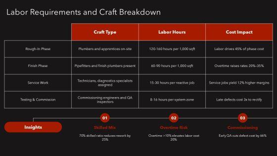 Commercial Plumbing Proposal Template PPT Sample VM