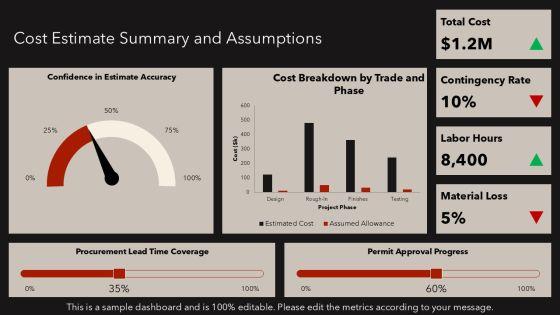 Commercial Plumbing Proposal Template PPT Sample VM