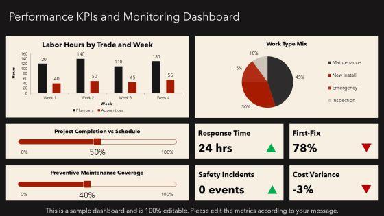 Commercial Plumbing Proposal Template PPT Sample VM