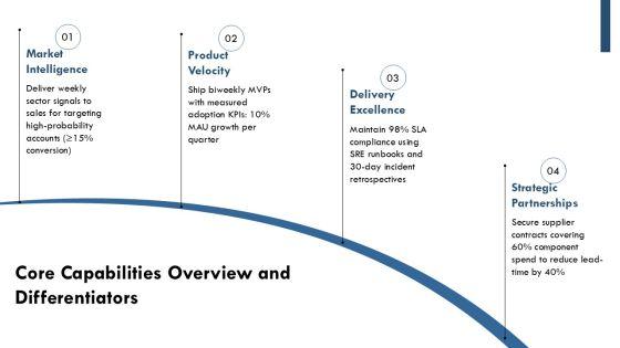 Company Capabilities Presentation PPT Sample VM
