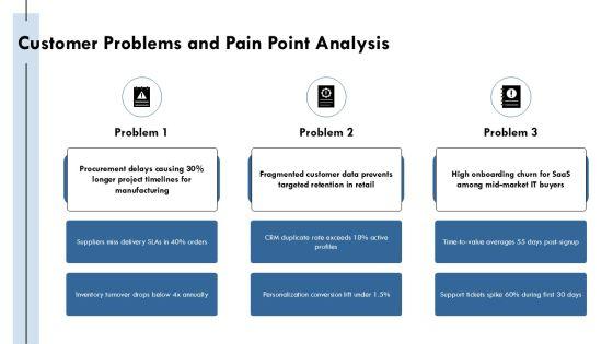 Company Capabilities Presentation PPT Sample VM