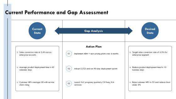 Company Capabilities Presentation PPT Sample VM