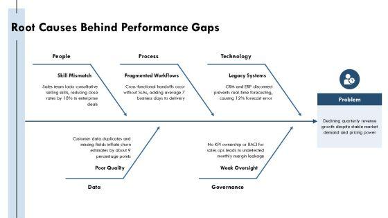 Company Capabilities Presentation PPT Sample VM