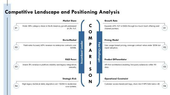Company Capabilities Presentation PPT Sample VM