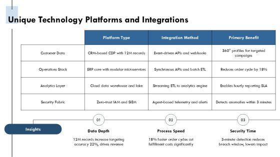 Company Capabilities Presentation PPT Sample VM