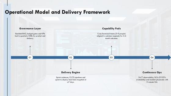Company Capabilities Presentation PPT Sample VM