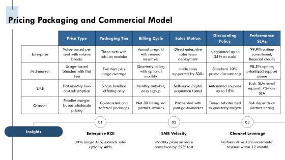 Company Capabilities Presentation PPT Sample VM