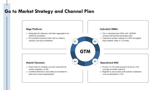 Company Capabilities Presentation PPT Sample VM