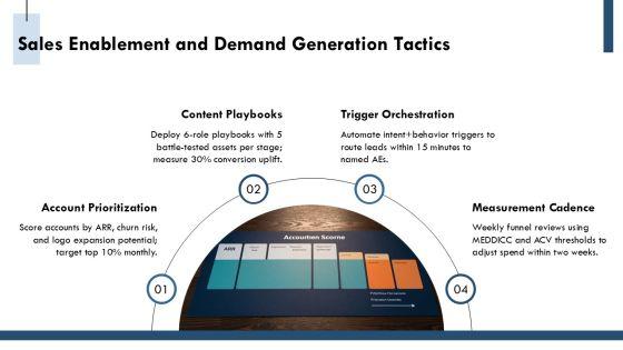 Company Capabilities Presentation PPT Sample VM