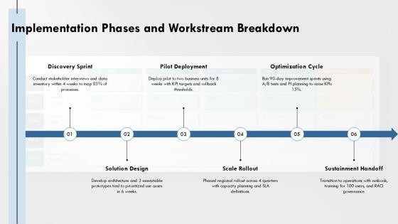 Company Capabilities Presentation PPT Sample VM