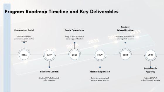 Company Capabilities Presentation PPT Sample VM