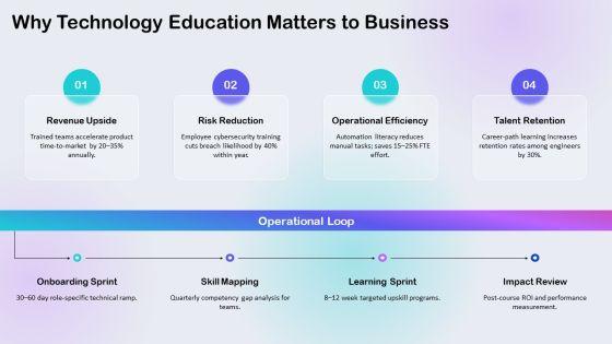 Company Orientation Process For Technology Education PPT Summary VM