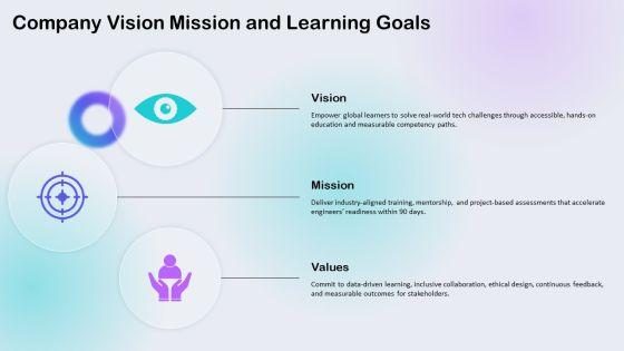 Company Orientation Process For Technology Education PPT Summary VM