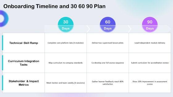 Company Orientation Process For Technology Education PPT Summary VM
