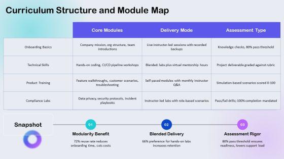 Company Orientation Process For Technology Education PPT Summary VM