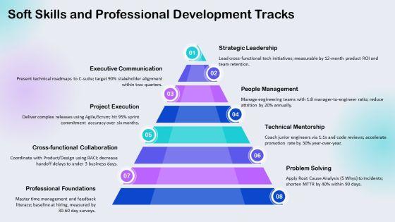 Company Orientation Process For Technology Education PPT Summary VM