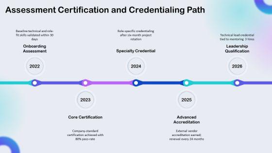 Company Orientation Process For Technology Education PPT Summary VM