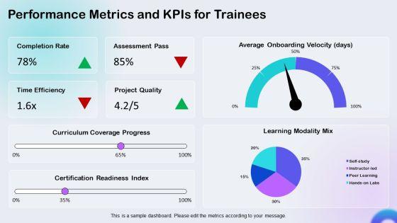 Company Orientation Process For Technology Education PPT Summary VM