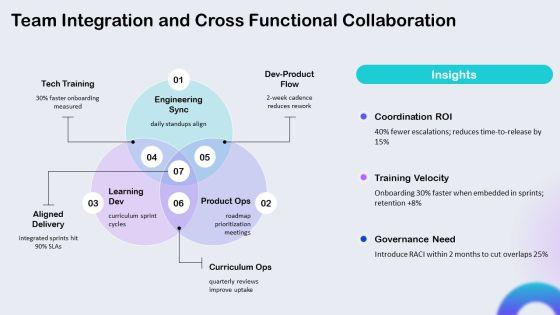 Company Orientation Process For Technology Education PPT Summary VM