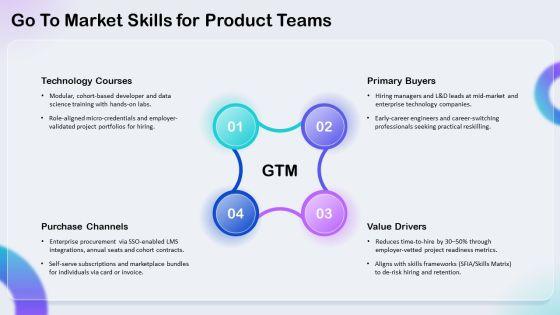 Company Orientation Process For Technology Education PPT Summary VM