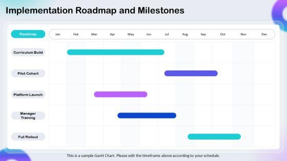 Company Orientation Process For Technology Education PPT Summary VM