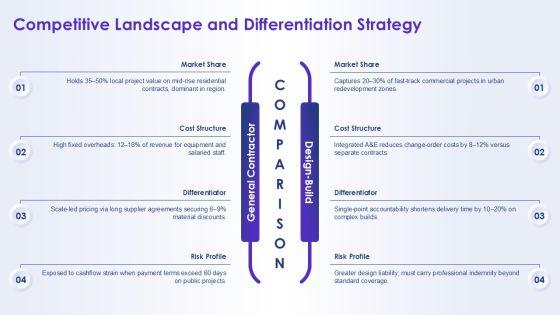 Company Profile For Building Construction PPT Guidelines VM