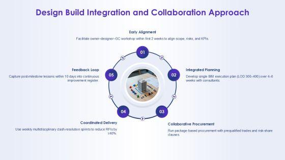 Company Profile For Building Construction PPT Guidelines VM