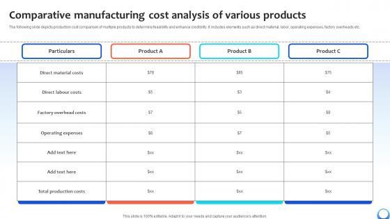 product