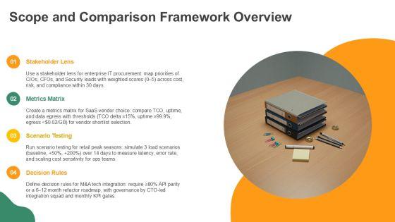 Compare And Contrast PowerPoint PPT Demonstration VM