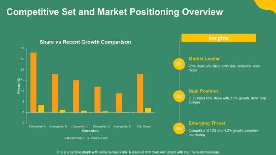Compare And Contrast PowerPoint PPT Demonstration VM