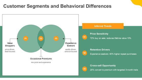 Compare And Contrast PowerPoint PPT Demonstration VM