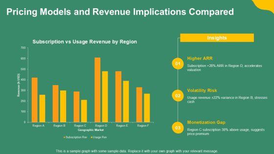 Compare And Contrast PowerPoint PPT Demonstration VM