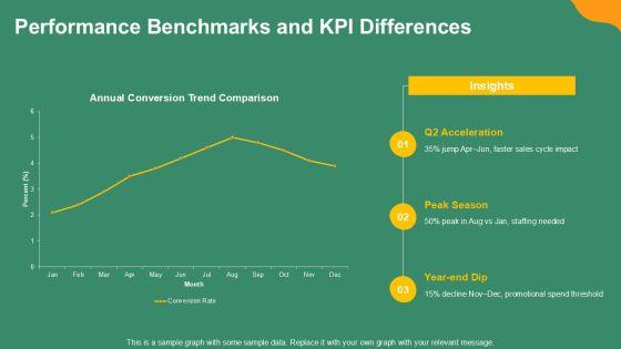 Compare And Contrast PowerPoint PPT Demonstration VM