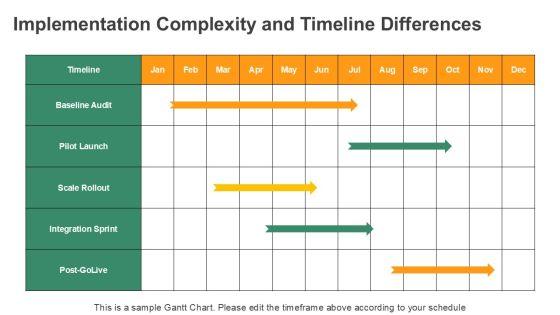 Compare And Contrast PowerPoint PPT Demonstration VM