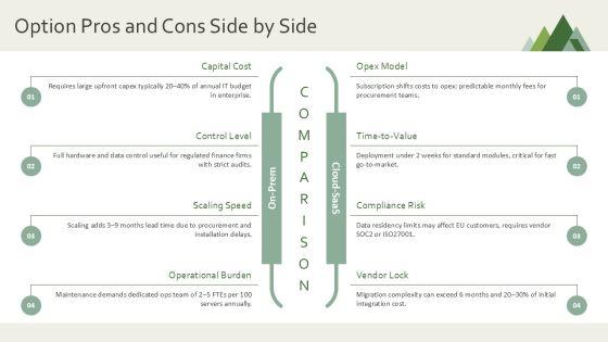 Compare And Contrast PowerPoint Presentation PPT PowerPoint VM