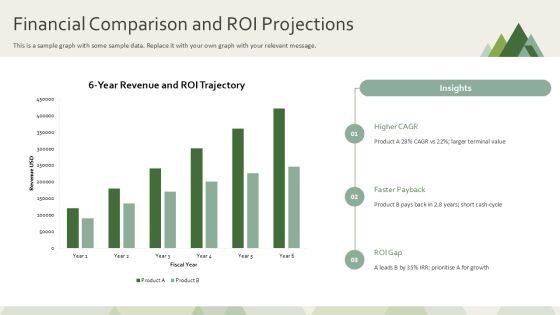 Compare And Contrast PowerPoint Presentation PPT PowerPoint VM