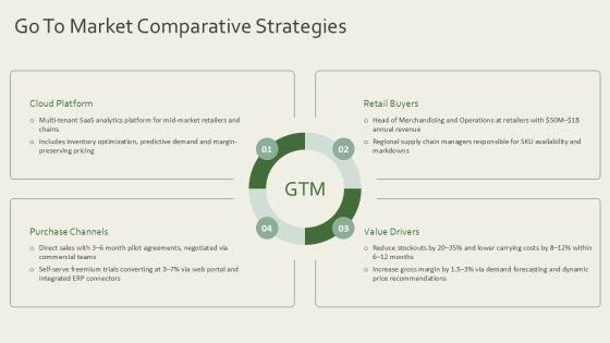 Compare And Contrast PowerPoint Presentation PPT PowerPoint VM