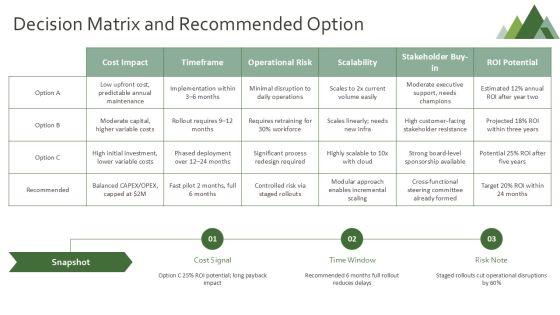 Compare And Contrast PowerPoint Presentation PPT PowerPoint VM