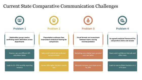 Compare And Contrast Presentation PowerPoint PPT Summary VM