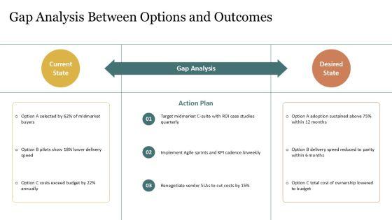 Compare And Contrast Presentation PowerPoint PPT Summary VM