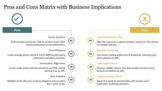 Compare And Contrast Presentation PowerPoint PPT Summary VM