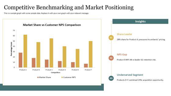Compare And Contrast Presentation PowerPoint PPT Summary VM