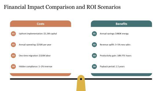 Compare And Contrast Presentation PowerPoint PPT Summary VM