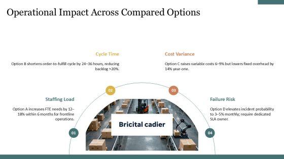 Compare And Contrast Presentation PowerPoint PPT Summary VM
