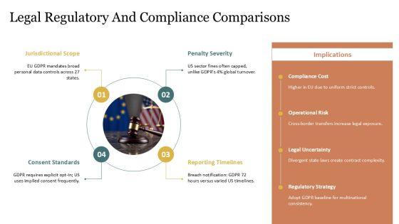 Compare And Contrast Presentation PowerPoint PPT Summary VM