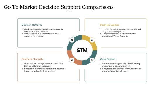 Compare And Contrast Presentation PowerPoint PPT Summary VM